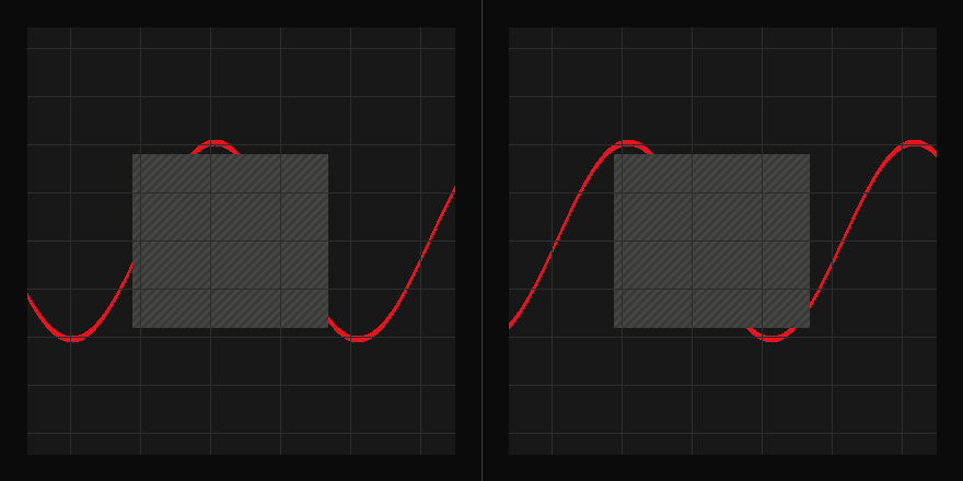 Placeholder chart output